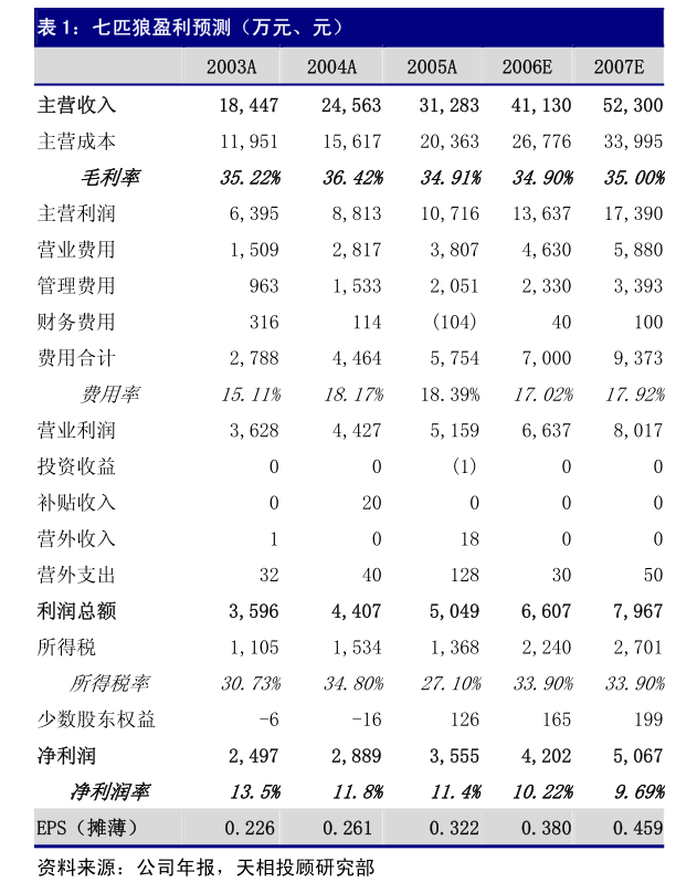 新奥股份2024年第三次临时股东大会 聚焦能源主业，优化非核心资产——以厨具卫具业务为例的战略审视
